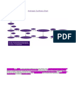 Androgen Synthesis Chart