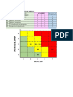 Matriz de Riesgo