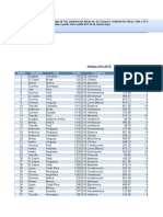 02 Ejercicios Excel Intermedio