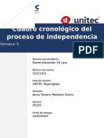 Tarea5.1 Cuadro Cronologico Del Proceso de Independencia