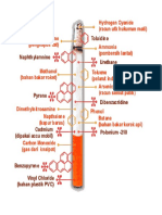 Daftar Senyawa Kandungan Rokok Yang Berbahaya