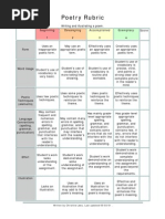 Chris Poetry Rubric