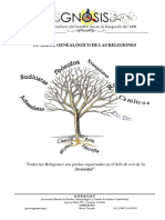 El Arbol Genealogico de Las Religiones