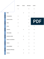 Factores de aprendizaje.