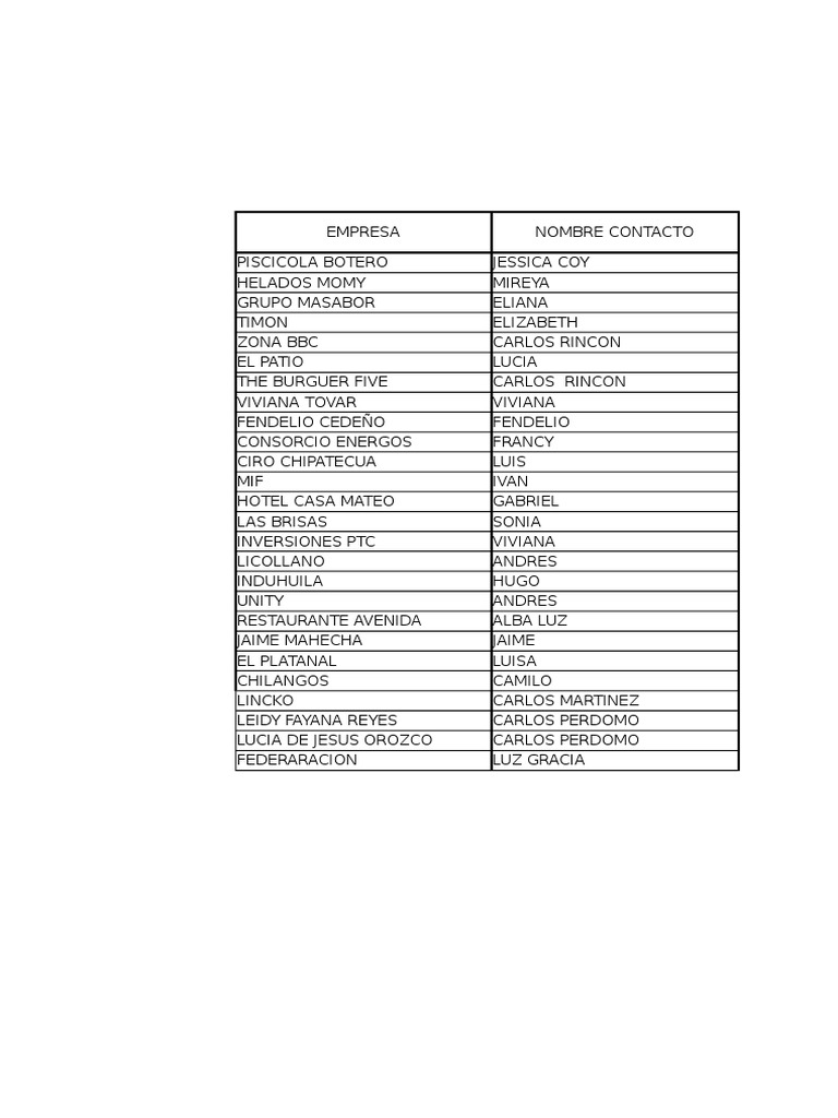 Directorio Clientes | PDF
