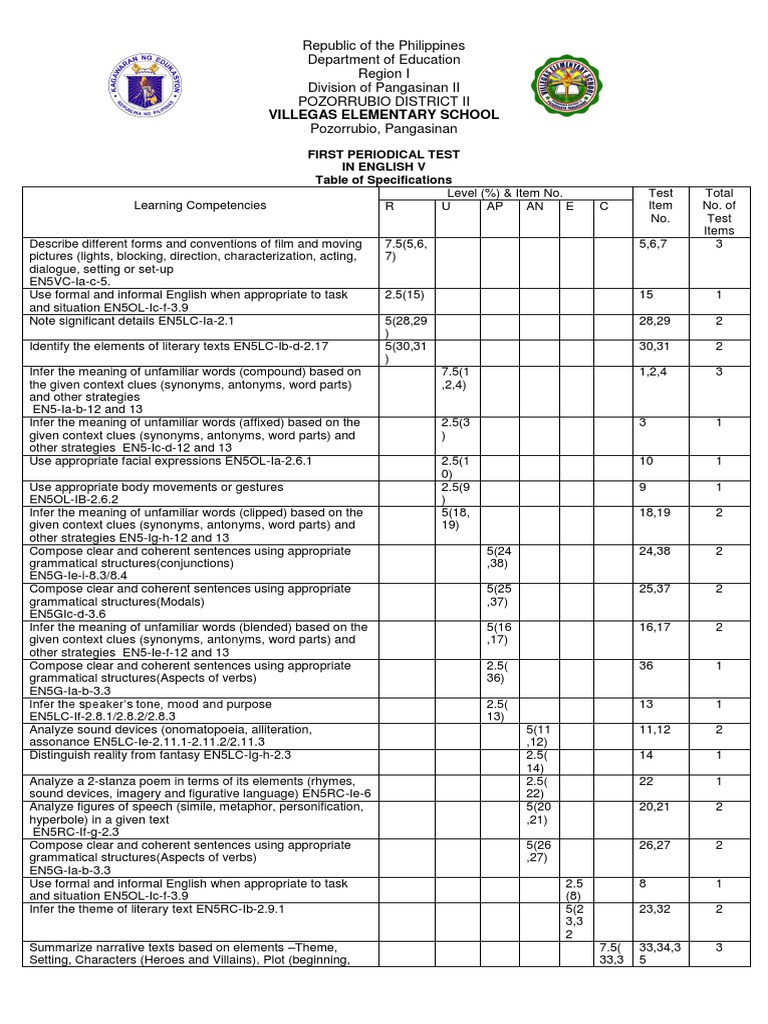 Grade 5 1st Periodical Test in English | PDF