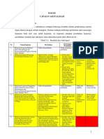 Contoh Laporan Aktualisasi 2