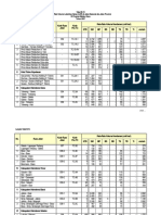 Bab 3 Tabel KondisiTransport-RFLA.pdf