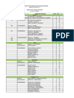 R5 Masterlist of Local Officials