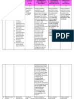 Tabel Aktualisasi Posyandu