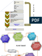 FLOW CHART DAN DOKUMEN