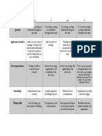 Quality of Discussion Rubric - Unit 1-8