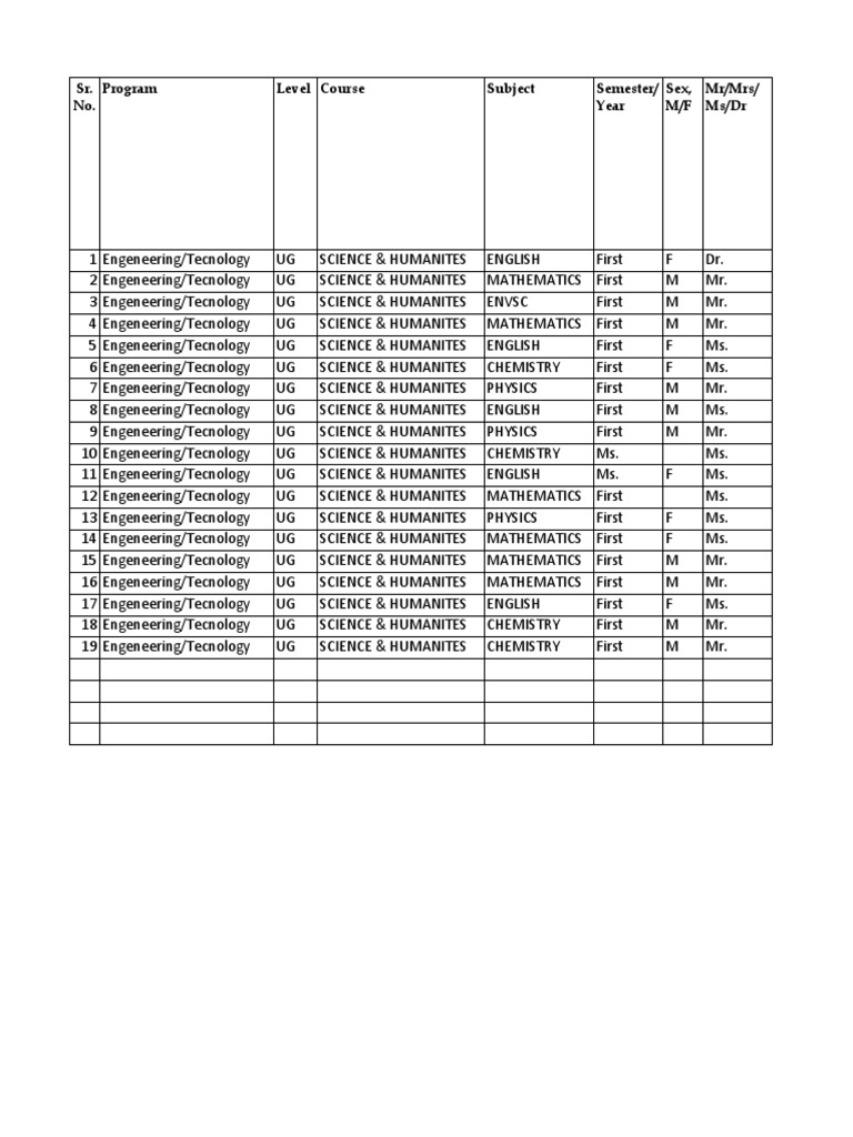 Engineering UG Course Faculty List | PDF | Bachelor Of Science | Master ...