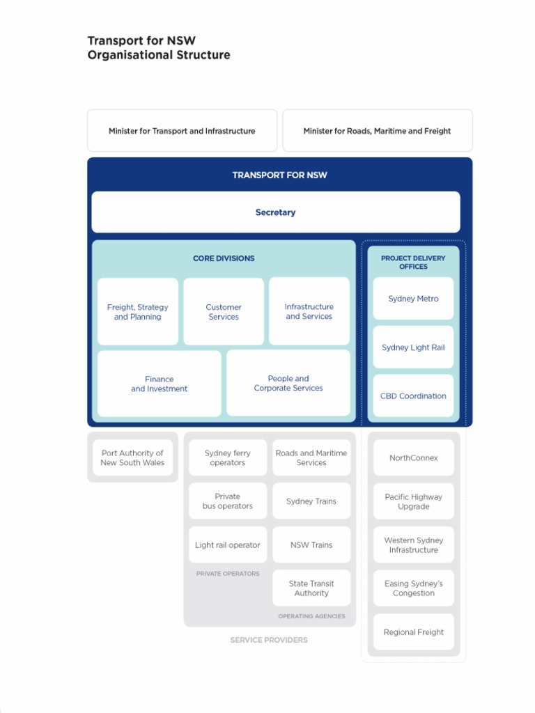 Cluster Diagram PDF