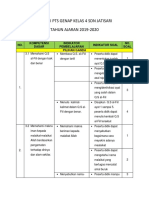 Kisi-Kisi PTS Genap Kelas 4 SDN Jatisari