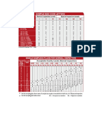 AQL Table