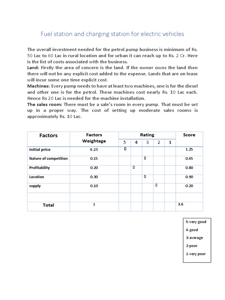Fuel Station Business Plan PDF Filling Station Cost