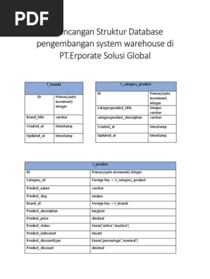 Perancangan Struktur Database Pengembangan System Warehouse Di Pt Erporate Solusi Global Pdf Arithmetic Databases