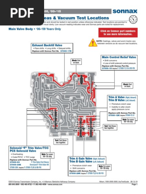 Allison 1000-2000-3000 VTG PDF | Valve | Transmission (Mechanics