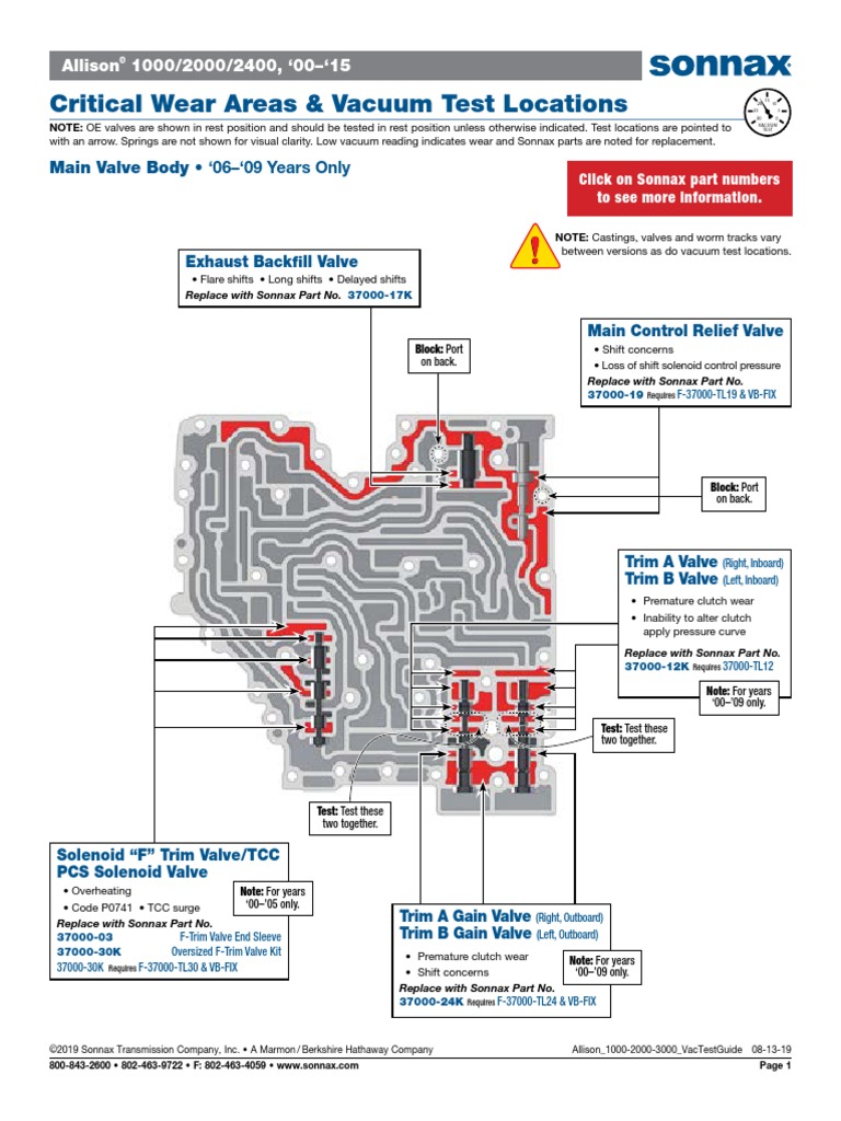 Allison 1000-2000-3000 VTG PDF | PDF | Valve | Transmission (Mechanics)