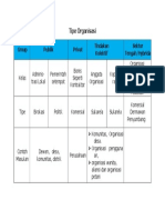 Tipe Organisasi