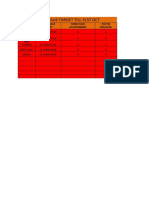 Form Issue Format Updata