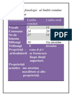 Sistemul Fonetic Al Limbii Române Și Limbii Ruse