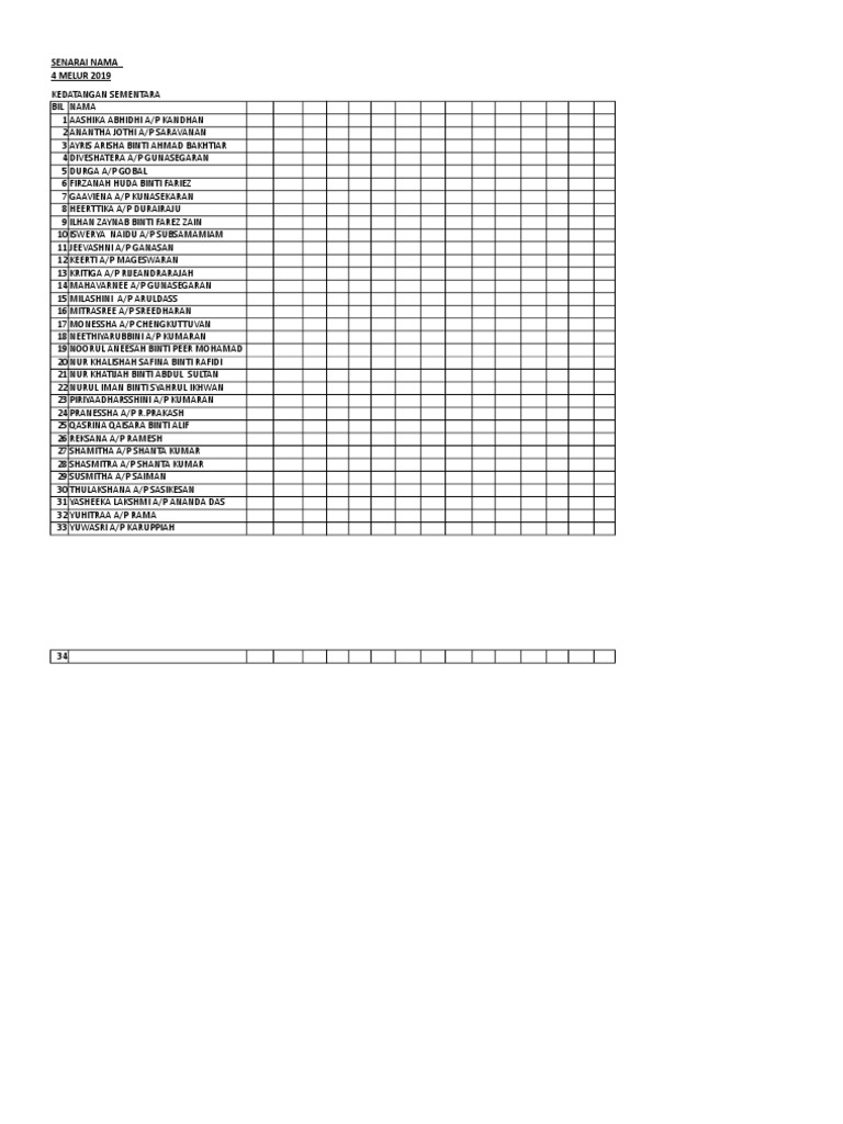Senarai Nama Kedatangan Sementara | PDF | Lifestyle