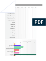 Project Dashboard