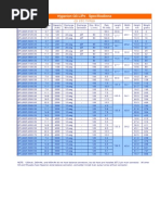 baterias hyperion 3G