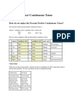 Present Perfect Continuous Tense ,Anggita Apriliani ,Bramantyo,Tasiksinta