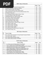 Medical Colleges List in Maharashtra | PDF