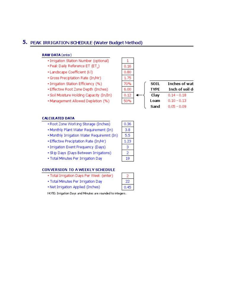 Irrigation Design Calculator PDF