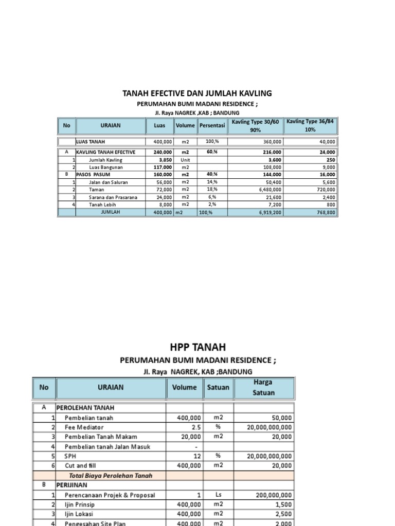 Contoh RAB Rencana Anggaran Biaya Untuk | PDF