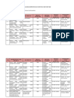 Analisis Kompetensi Dan Bentuk Usbn Tik SMP 2020