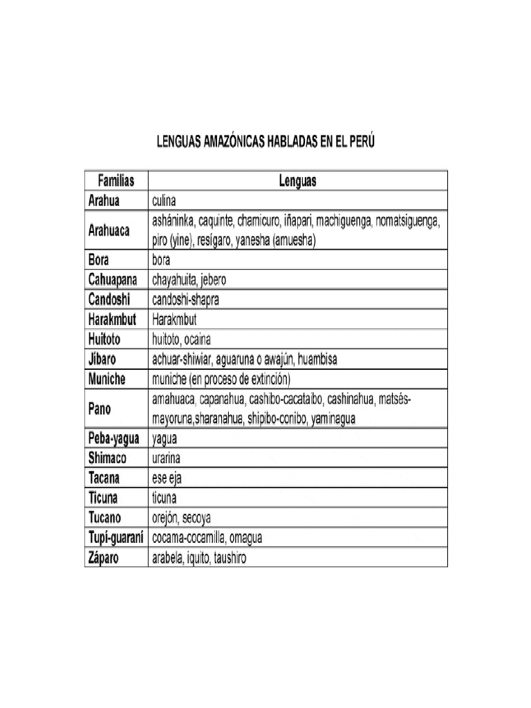 Lenguas Amazónicas Habaladas en Perú | PDF