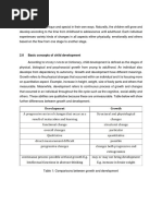 Edup 3013 & Edup 3023 Written Assignment