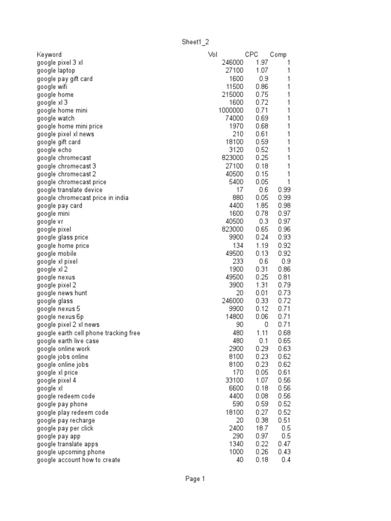 Keywordshitter Com Csv 0 Ods