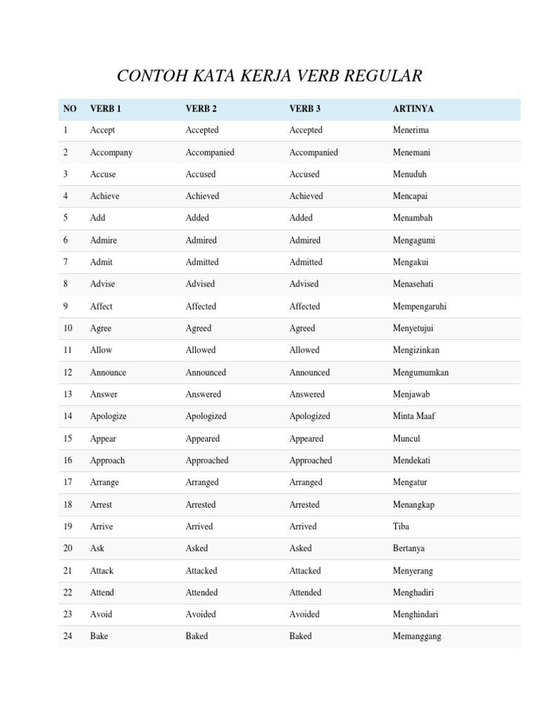 Kunci Jawaban Bahasa Inggris Kelas 8: Identifikasi Kata Kerja Reguler dan Tidak Reguler