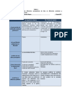 Cuadro Comparativo Agustin-Tomas