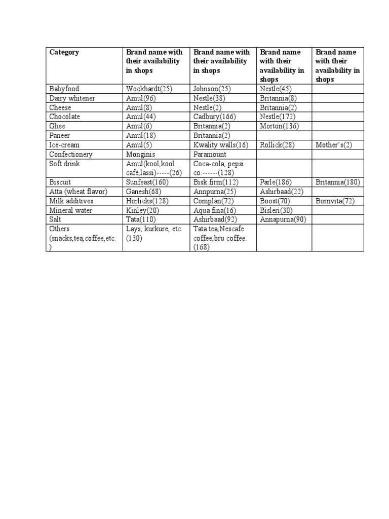 Category | PDF