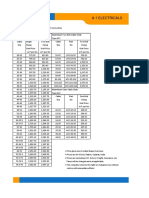 Aluminium Cable Cleats Price in Indian Rupees