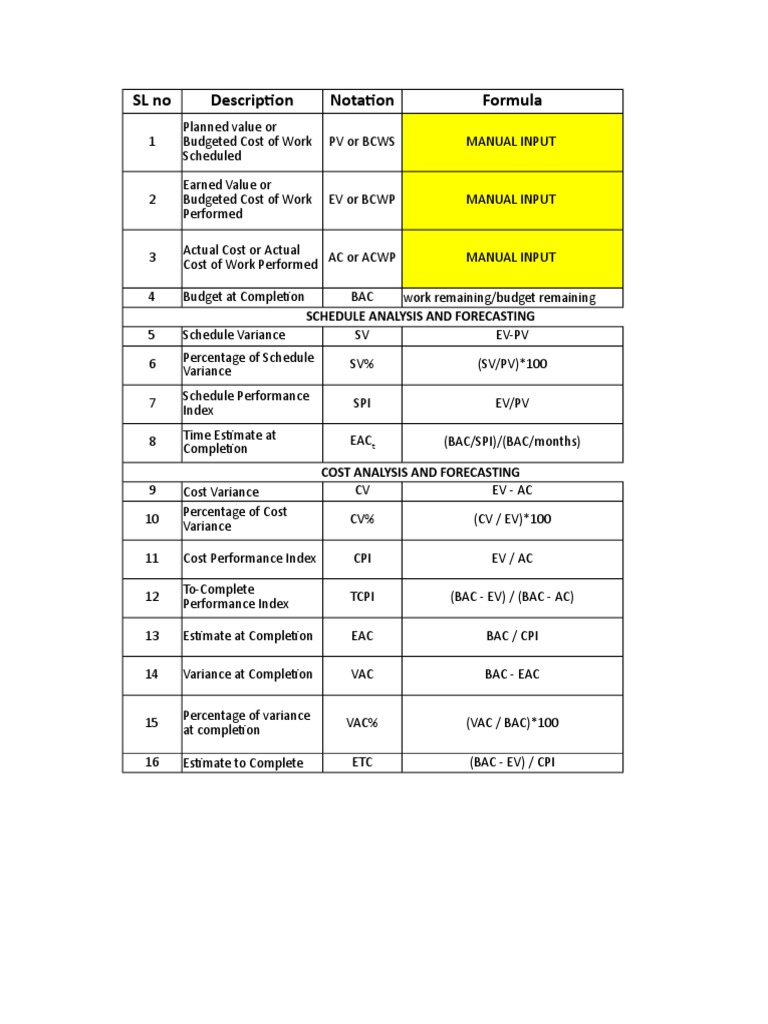 Earned Value Management Formulas Guide | PDF | Science & Mathematics ...
