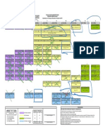 Arquitectura - Flujograma PDF