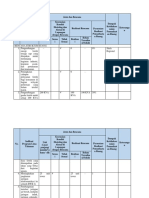 Indikasi Program BLM Fix