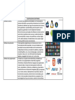 Clasificacion de Software2