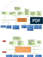 Arbol Del Problema Proyecto