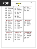 Tables in SAP