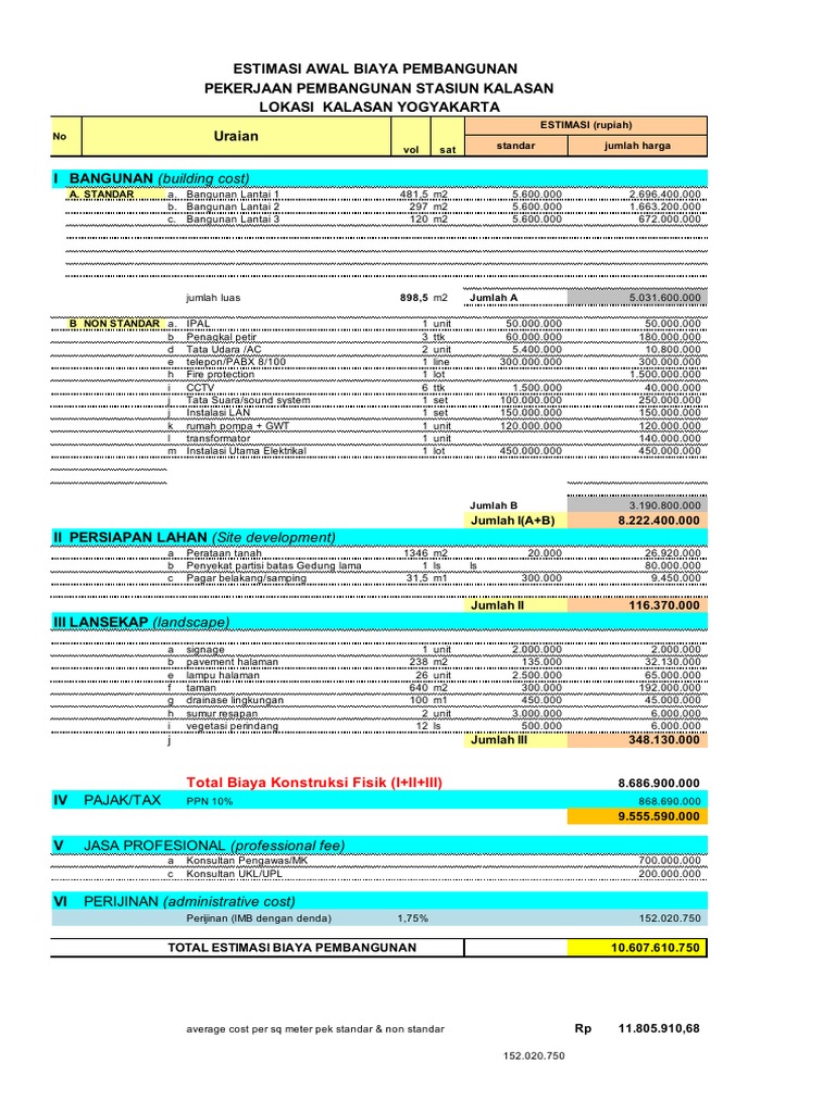 Estimasi Biaya Awal Stasiun Kalasan | PDF