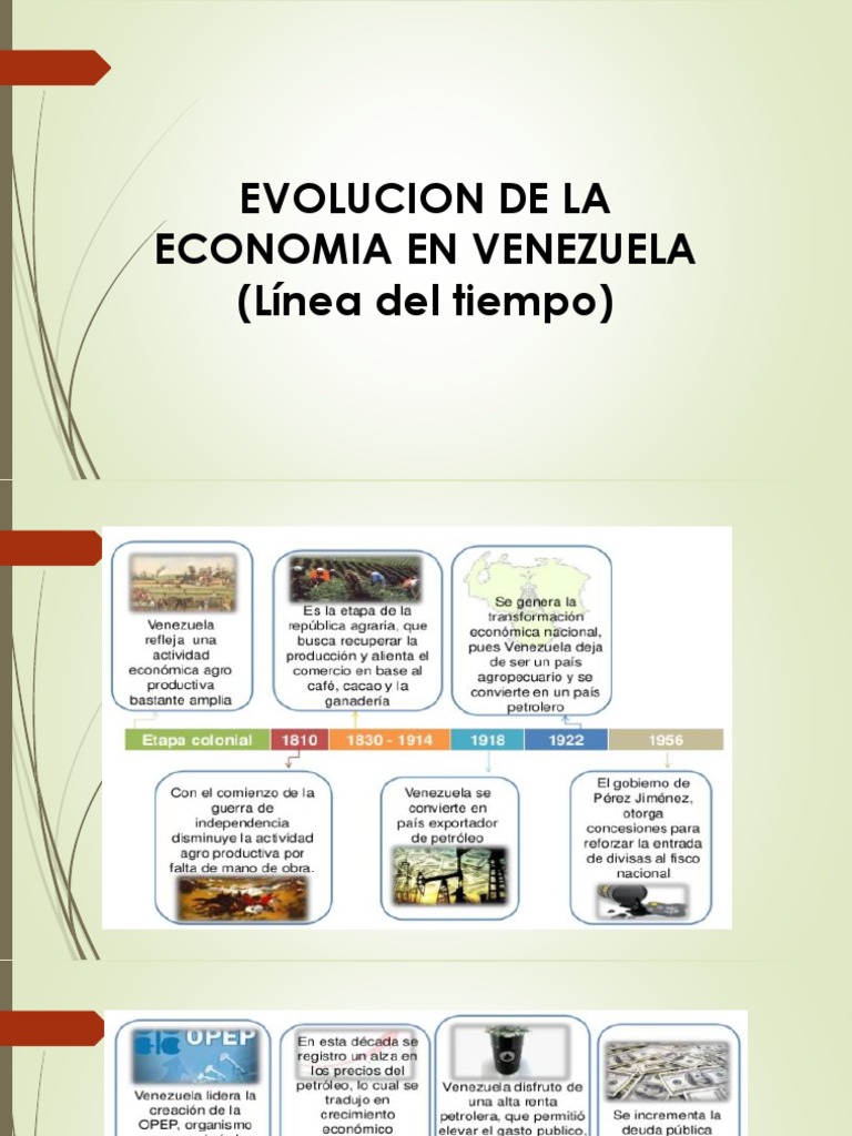 Evolucion de La Economia